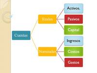 arcos y cuerdas - Grado 9 - Quizizz