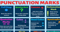 Ending Punctuation - Year 5 - Quizizz