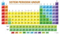 tabel periodik - Kelas 12 - Kuis