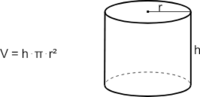 Cylinders - Class 8 - Quizizz