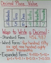 Decimal Forms Practice 3 26 Mathematics Quiz Quizizz