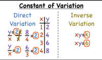 Measures of Variation - Class 10 - Quizizz