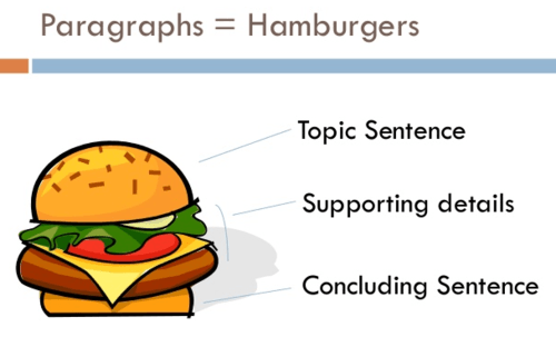 Topic Sentences and Supporting Details | 3.4K plays | Quizizz