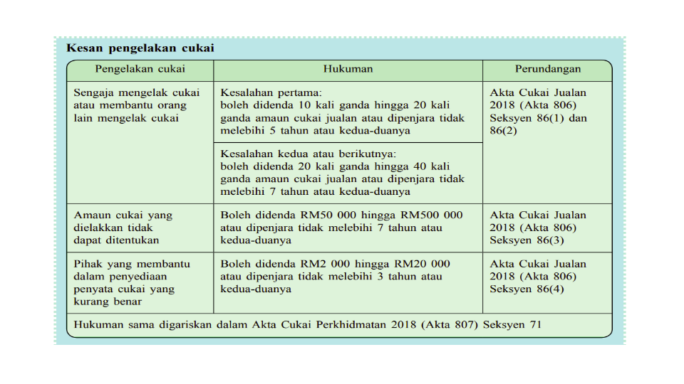 BAB 4: MATEMATIK PENGGUNA PERCUKAIAN  Mathematics - Quizizz