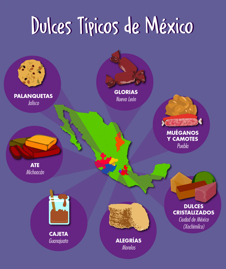 nombres de dulces mexicanos