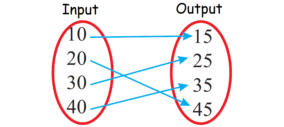 Relaciones proporcionales - Grado 8 - Quizizz