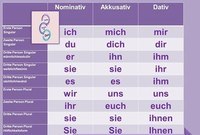 Correcting Shifts in Pronoun Number and Person - Year 10 - Quizizz