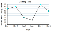 Line Graphs - Class 4 - Quizizz