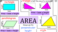 area of rectangles and parallelograms - Class 5 - Quizizz