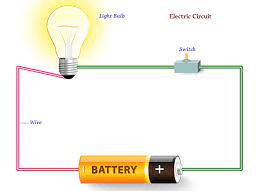 chemical effects of eletric current