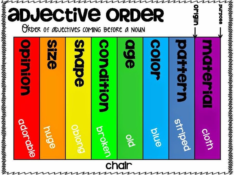 Order Of Adjectives Quizizz