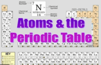 periodic table - Year 7 - Quizizz