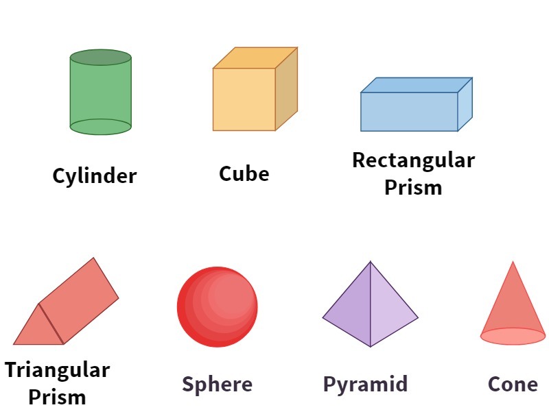 How To Name Shapes In Geometry