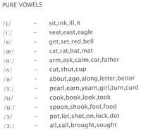 Short Vowels - Class 7 - Quizizz