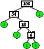 Simplifying Radicals Using Factor Trees