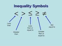 two variable inequalities Flashcards - Quizizz