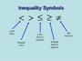 One Variable Inequalities and their Graphs