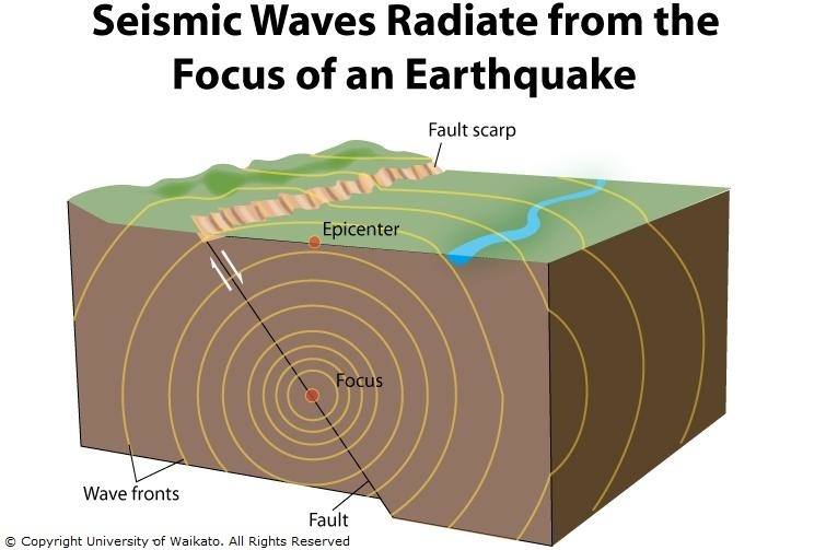 Focus Definition Science Earthquake