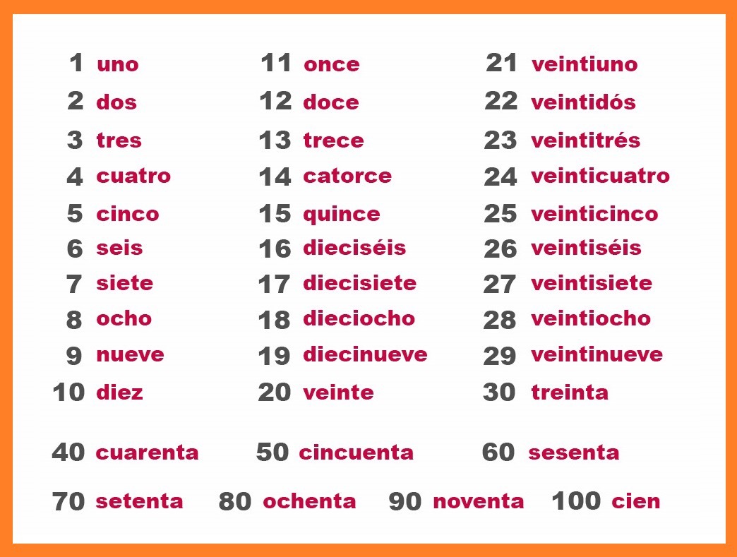 numeros-1-100-spanish-quiz-quizizz