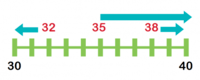 Decimal Place Value - Class 2 - Quizizz