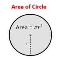 Area and Circumference of a Circle Flashcards - Quizizz