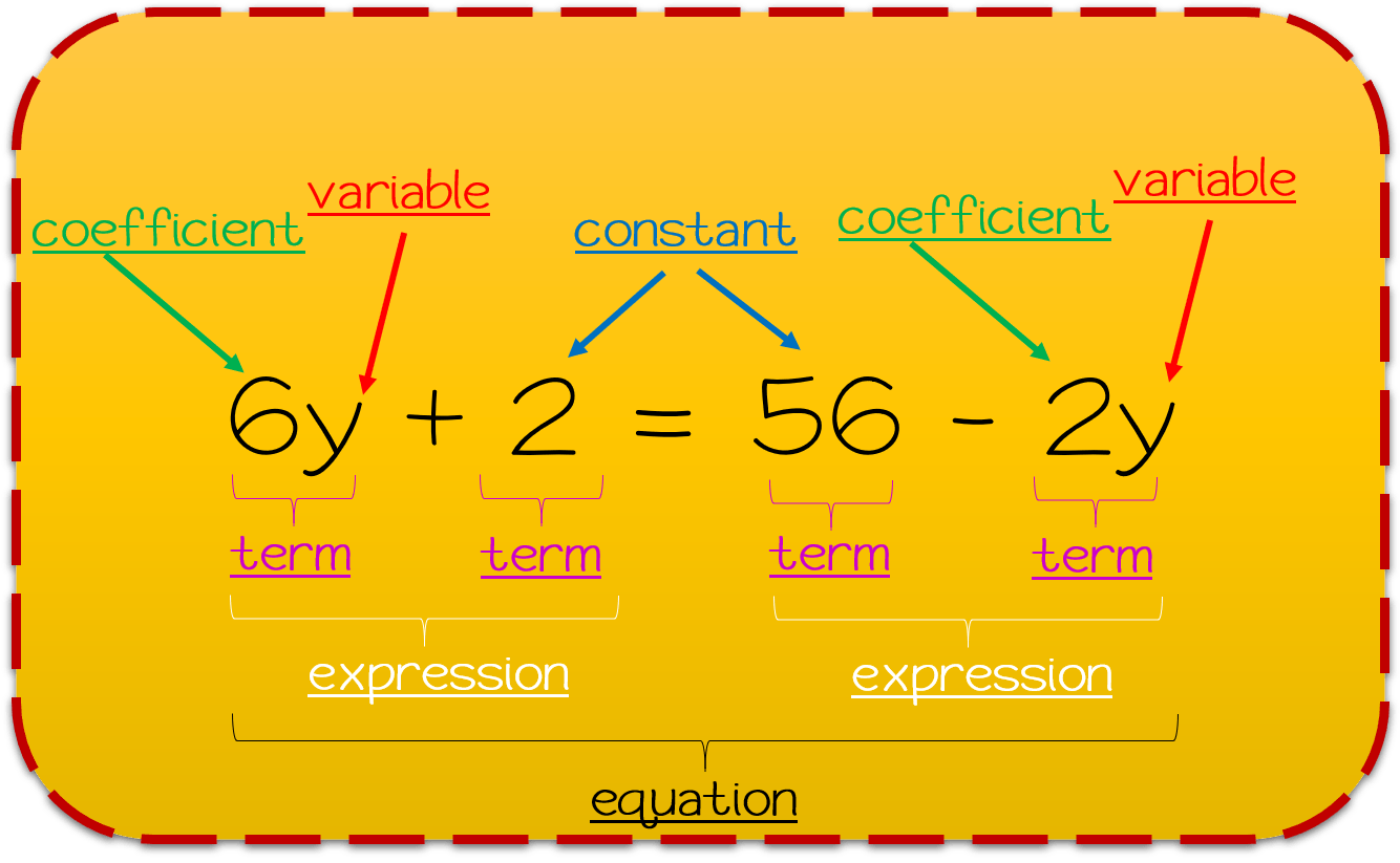 15-algebraic-equations-vocabulary-quiz-quizizz