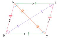properties of parallelograms - Class 9 - Quizizz