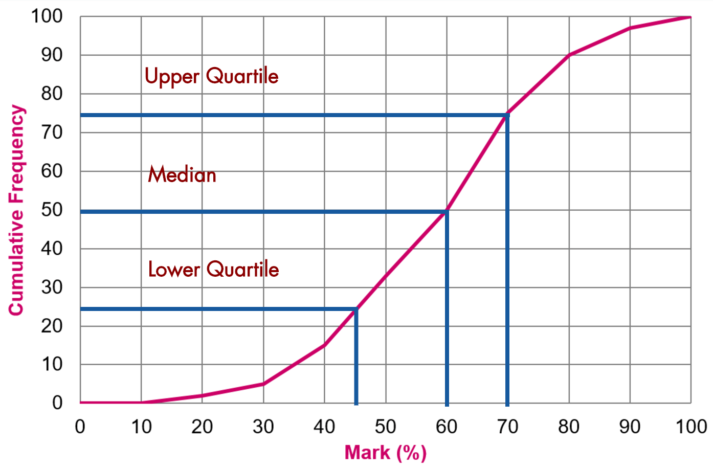 cumulative-property-practice-questions-quizizz