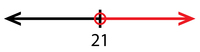 Subtraction on a Number Line - Class 9 - Quizizz