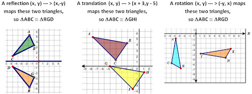 3.2 Proving Figures are Congruent Using Rigid Motions (Revised) - Quizizz