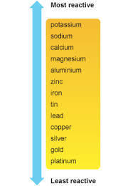 Addition and Patterns of One More - Year 9 - Quizizz