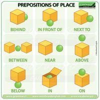 US (Imperial) Measurement - Grade 1 - Quizizz