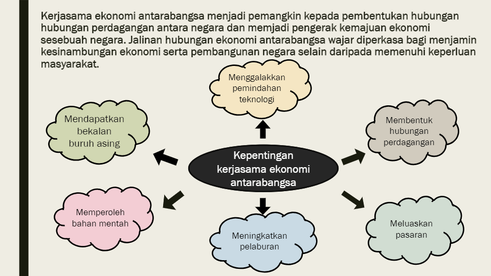 Bab 9 Sumber Semula Jadi Utama Dan Kerjasama Ekonomi Dunia Quizizz