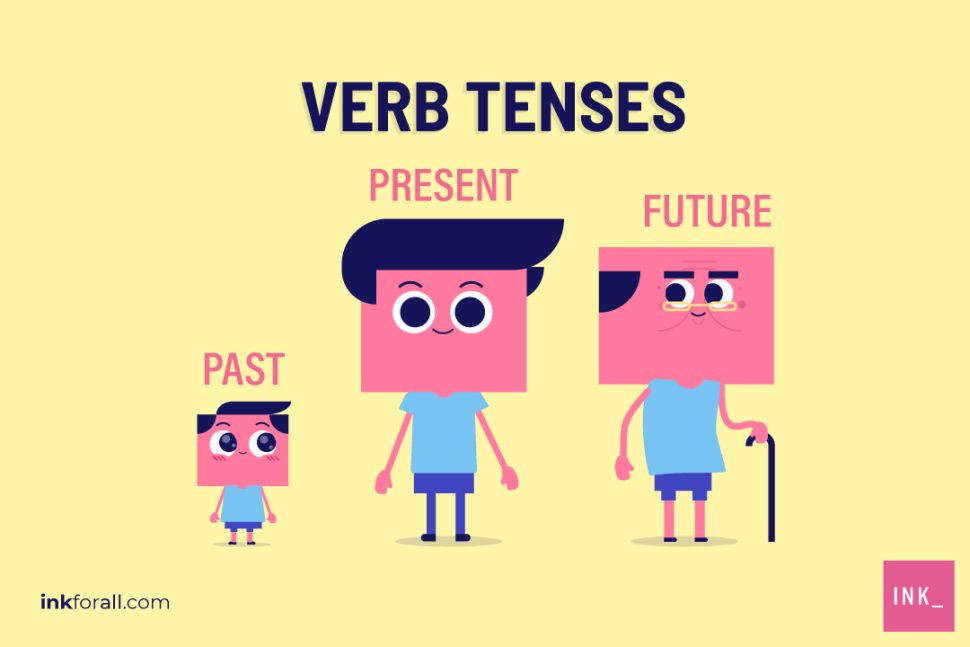 Future Tense Verbs - Grade 1 - Quizizz