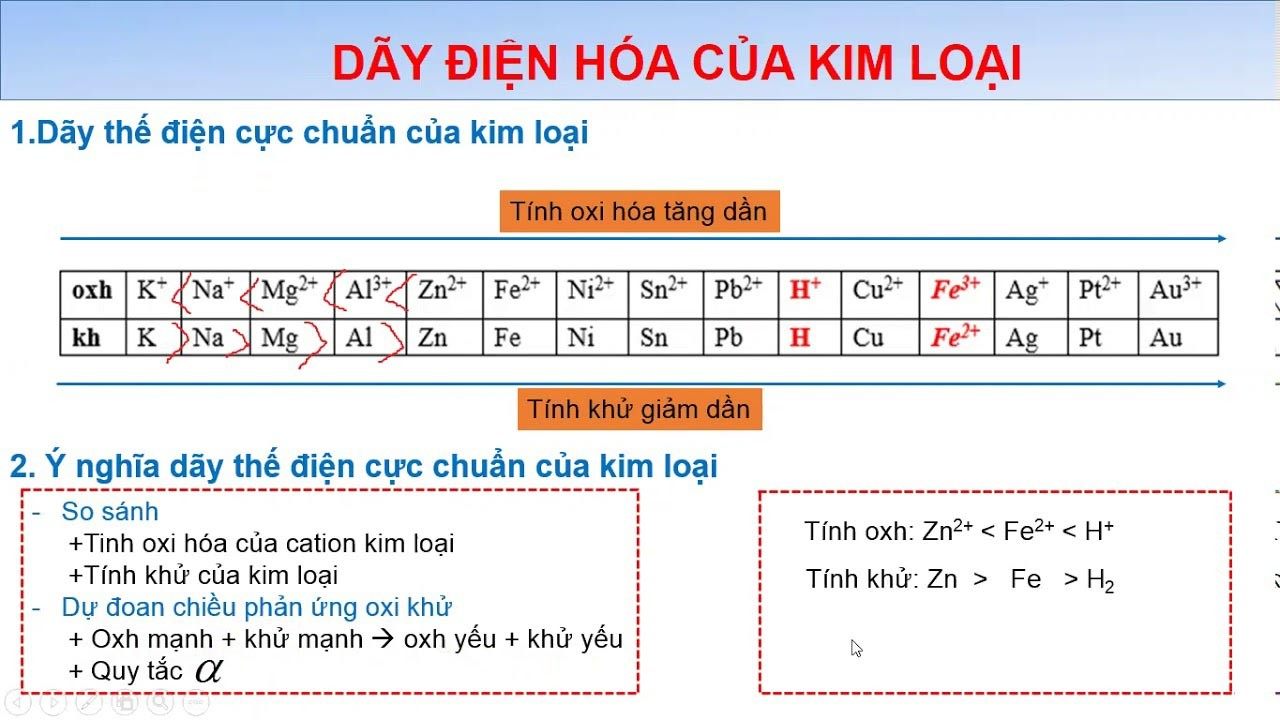 Viết thể loại - Lớp 12 - Quizizz