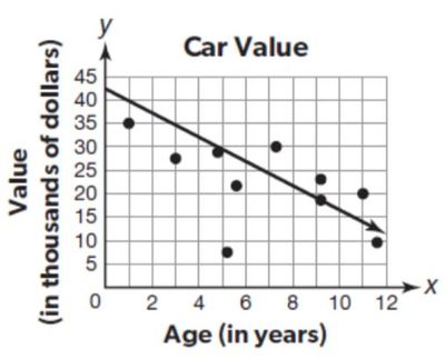 3 5 problem solving scatter plots and trend lines answers