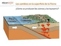 Conceptos de impresión - Grado 3 - Quizizz