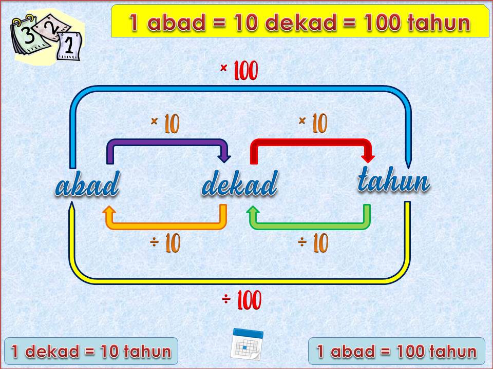 Menukar Unit Abad Dekad Dan Tahun Pecahan And Perpuluhan Quizizz 0117