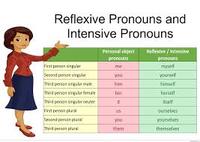 Reflexive Pronouns - Class 2 - Quizizz