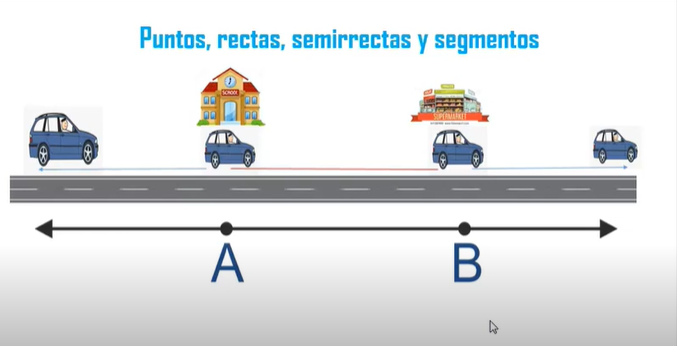 Líneas - Grado 2 - Quizizz