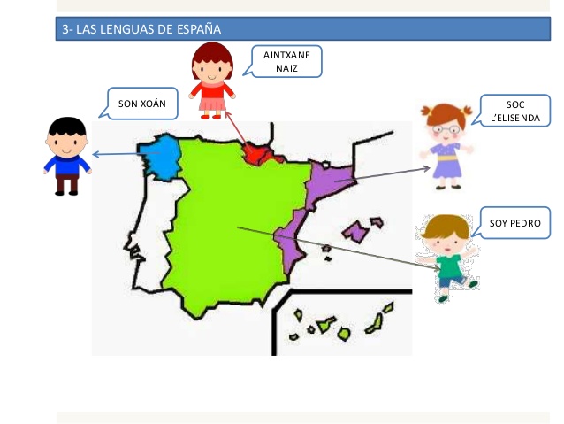 colisiones elásticas y conservación del momento - Grado 7 - Quizizz