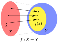 Domain And Range Algebra I Quizizz