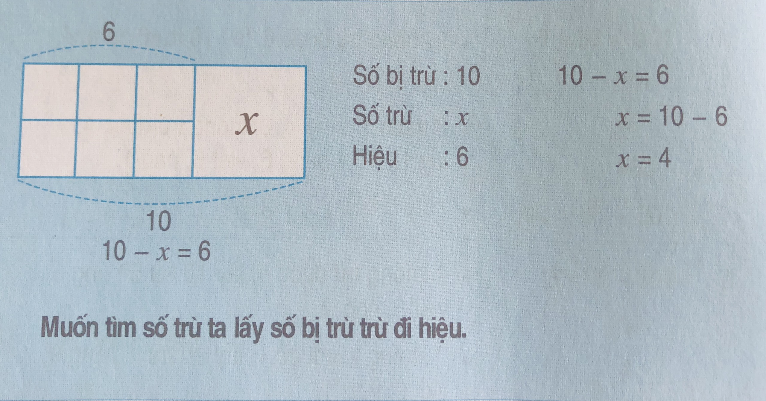 Trừ hỗn số Flashcards - Quizizz