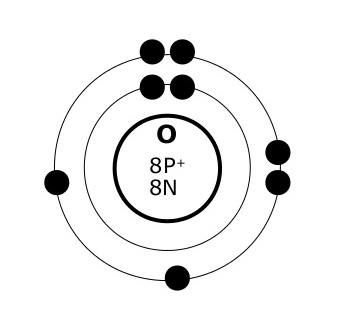 Bohr Models and Light Emission | Chemistry Quiz - Quizizz
