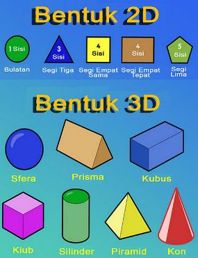 Bentuk Asas Dua Dimensi 2d Dan Tiga Dimensi 3d Quiz Quizizz