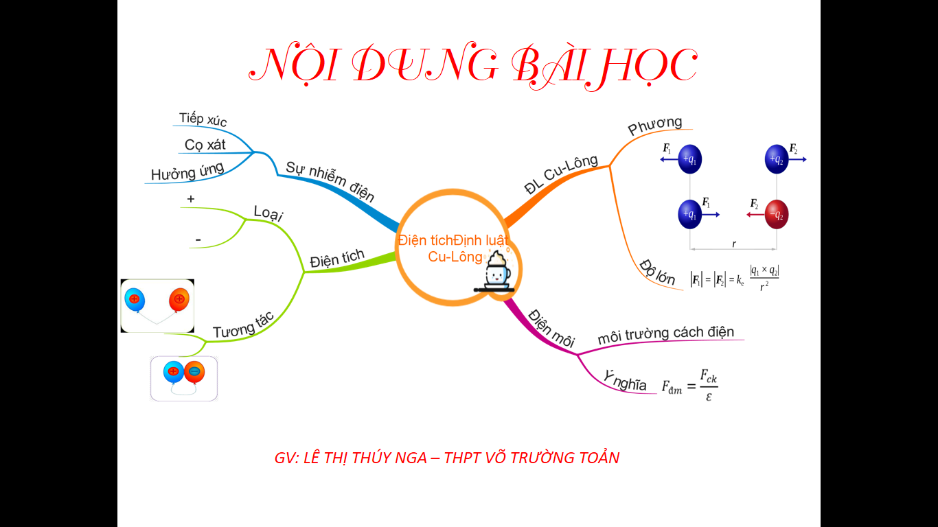 định luật Coulomb và lực điện - Lớp 11 - Quizizz