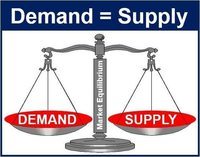 shortage and surplus - Year 12 - Quizizz