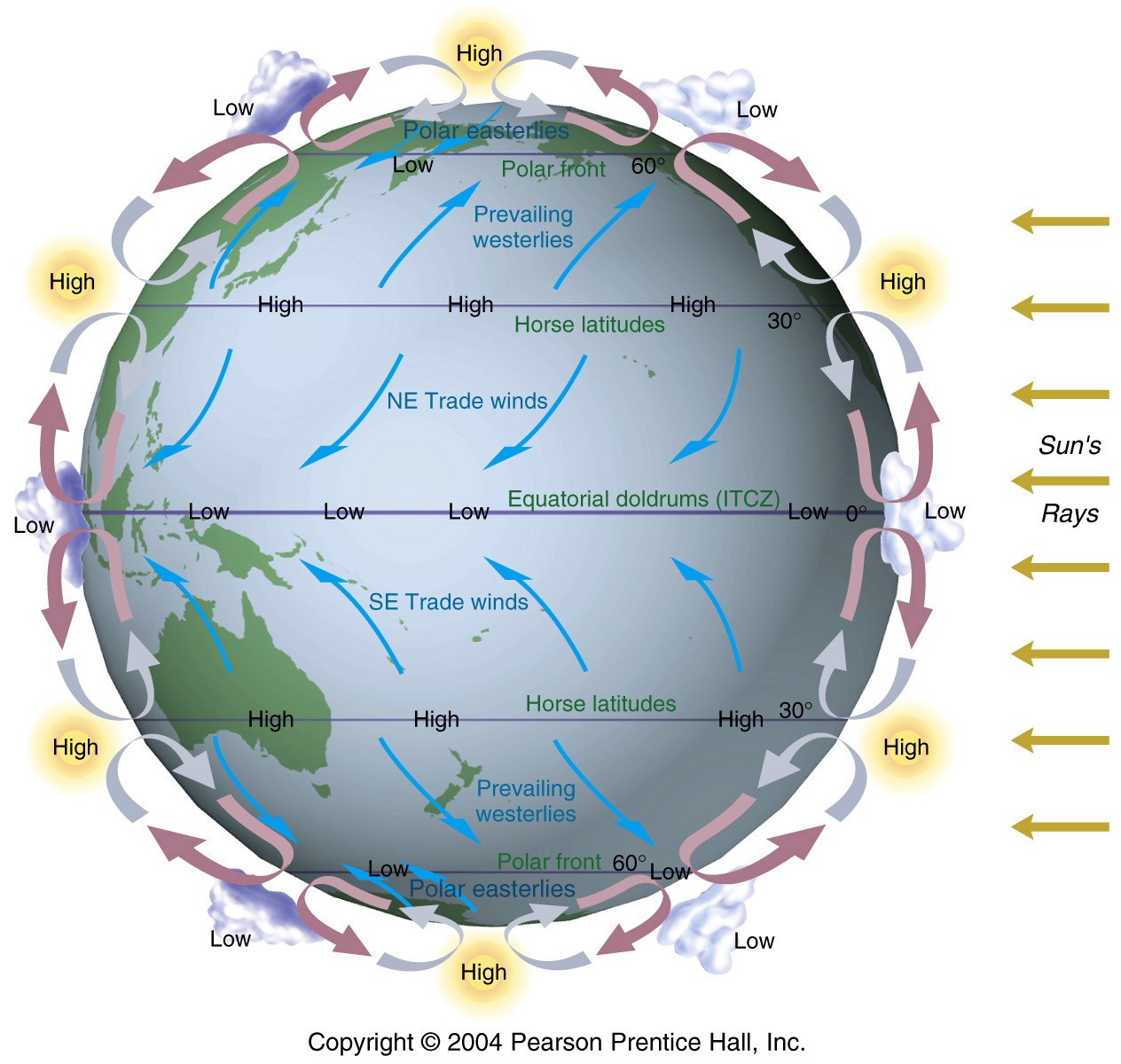 ระบบการเคลื่อนที่ของอากาศโลก | Science - Quizizz
