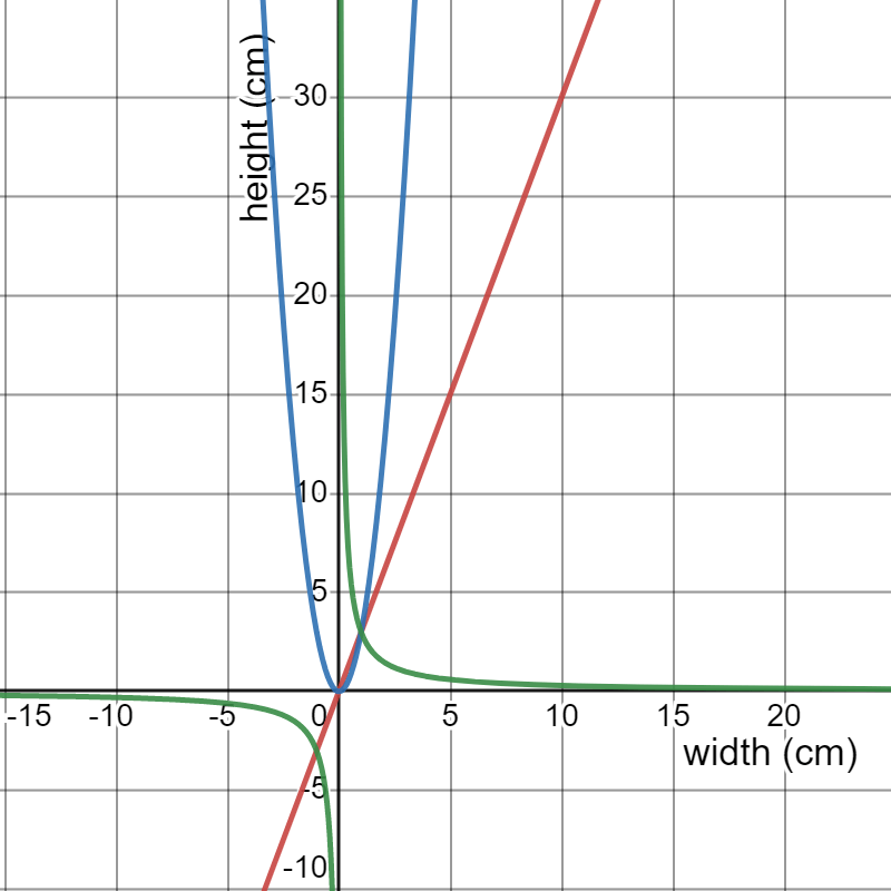 Subtraction and Patterns of One Less - Class 9 - Quizizz