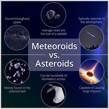 Earth Science Quiz 3 - Comets, Asteroids And Meteors Questions ...